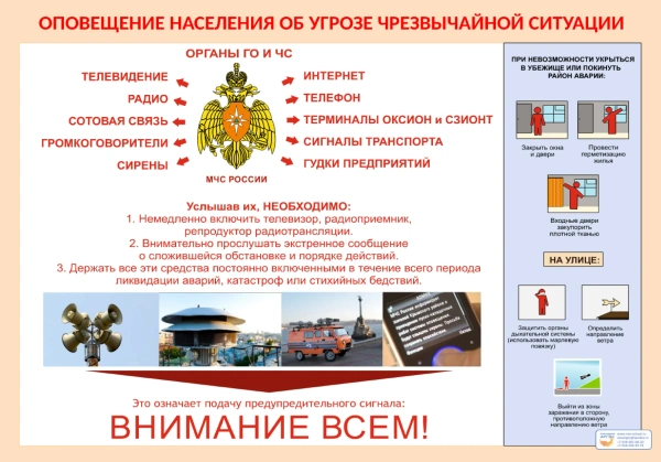 Комплект плакатов «Действия населения при авариях и катастрофах технического характера» (10 шт.)